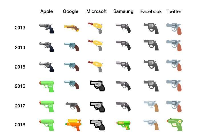 pistolet-emoji-porównanie-emojipedia-2018