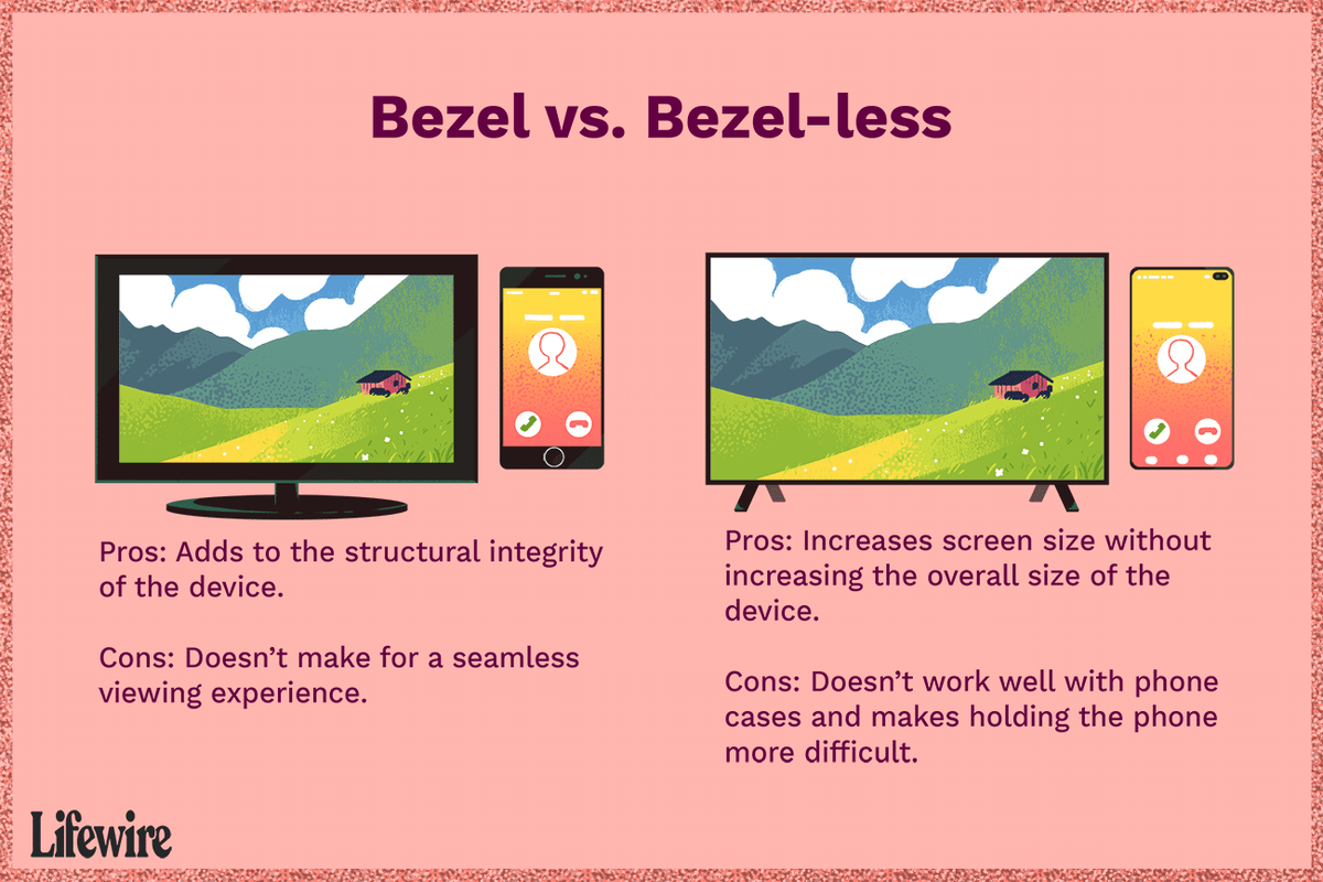 Εικονογράφηση σχεδίασης Bezel εναντίον Bezel-less