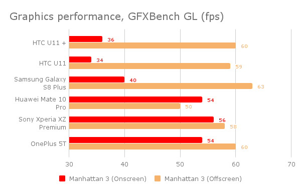 htc_u11_plus_grxbench_performance formance