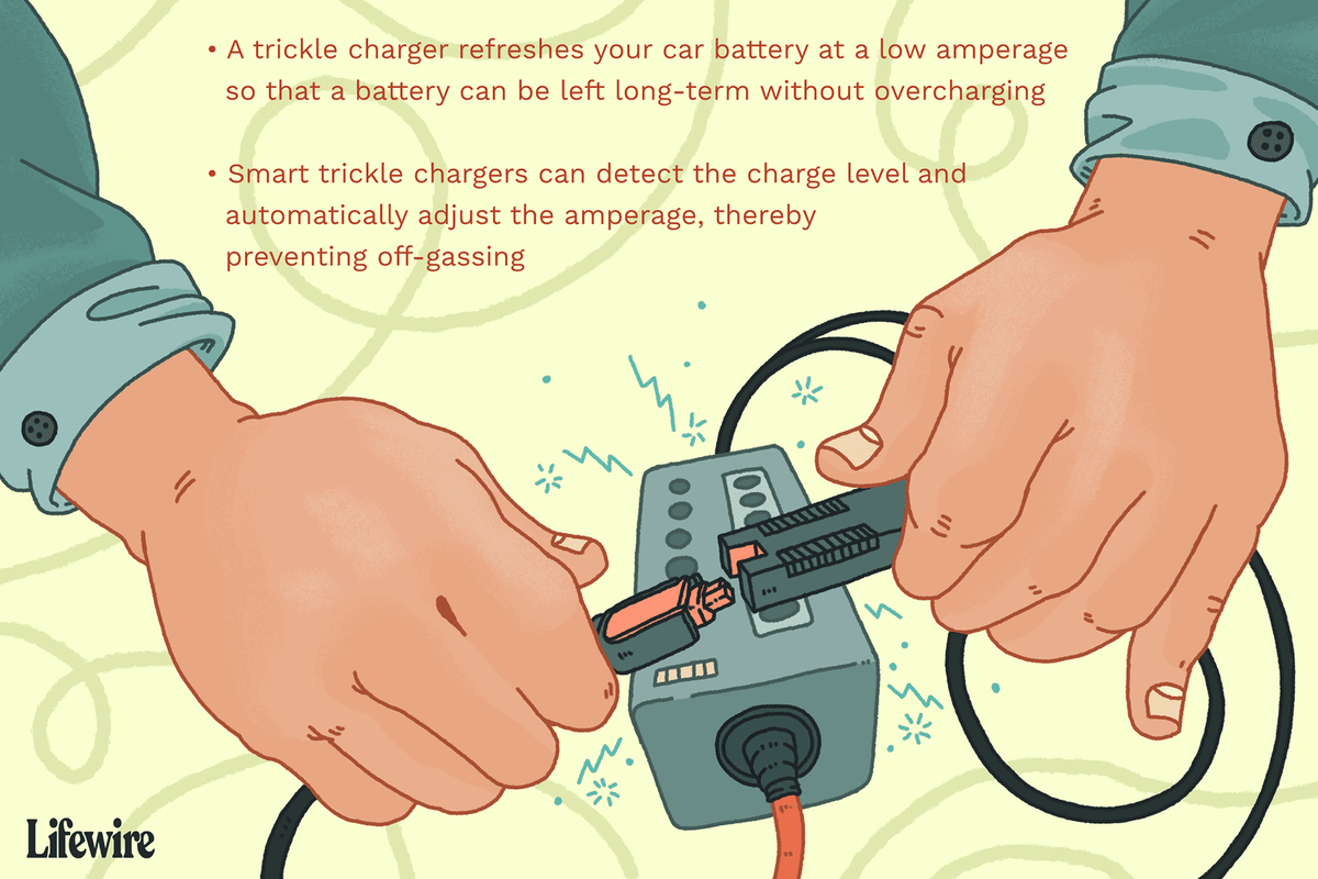 Иллюстрация зарядного устройства с текстом, объясняющим, что это такое