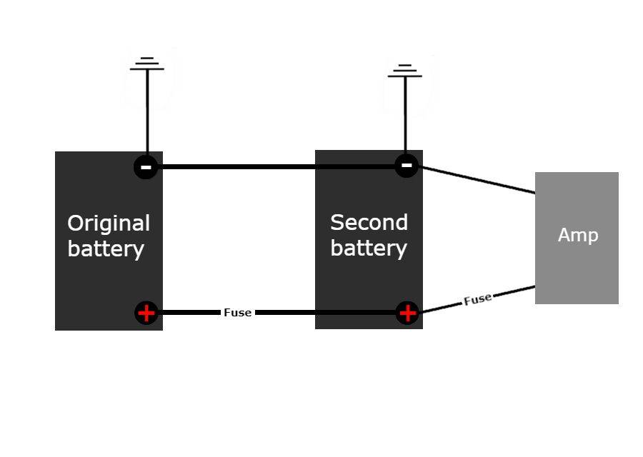 Diagram pengkabelan audio performa tinggi baterai kedua