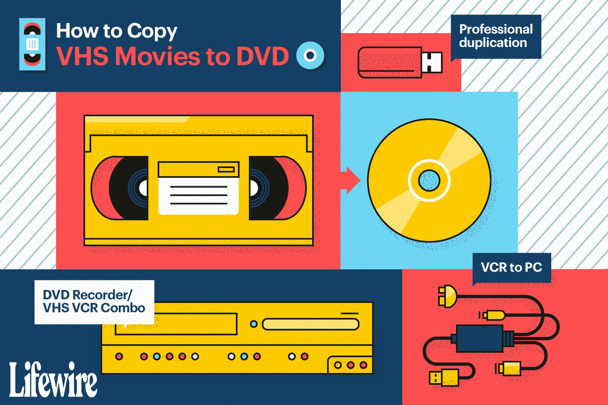 Una il·lustració de les maneres de copiar pel·lícules vhs a DVD.
