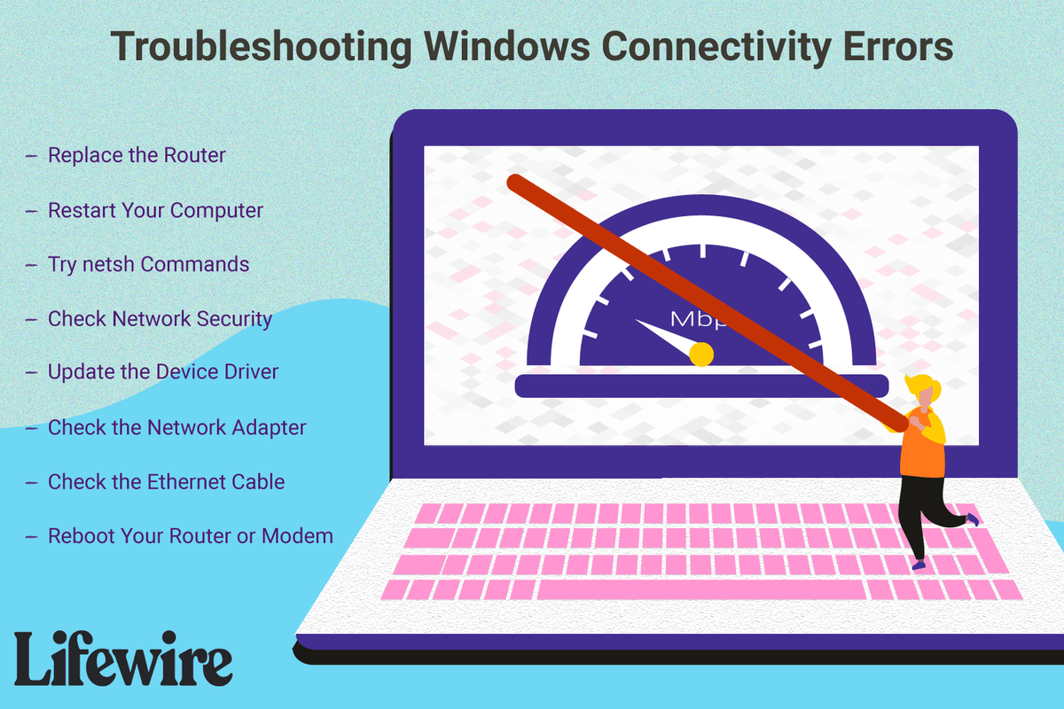 Ilustrasi yang mencantumkan langkah-langkah pemecahan masalah untuk masalah konektivitas Windows.