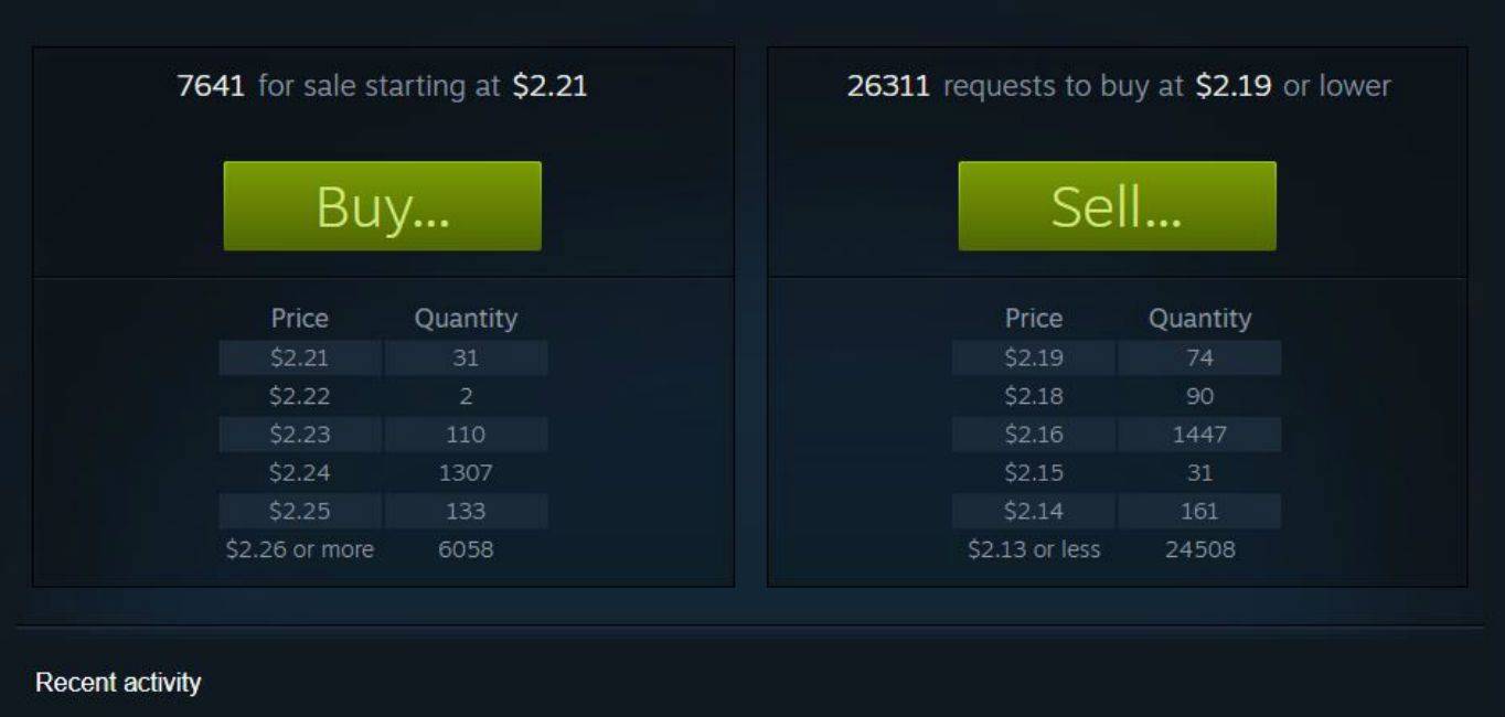 Zlecenia kupna i sprzedaży na rynku społeczności Steam.