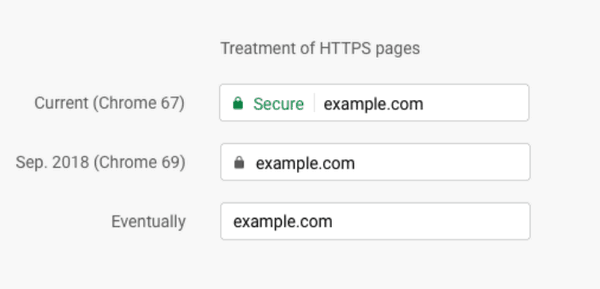 Icona de bloqueig de HTTP 69 de Chrome
