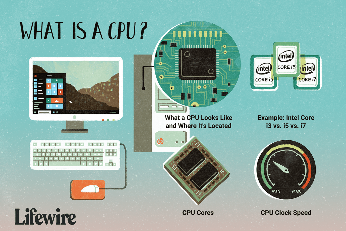 CPU가 어디에 있는지를 포함하여 CPU가 무엇인지 보여주는 그림