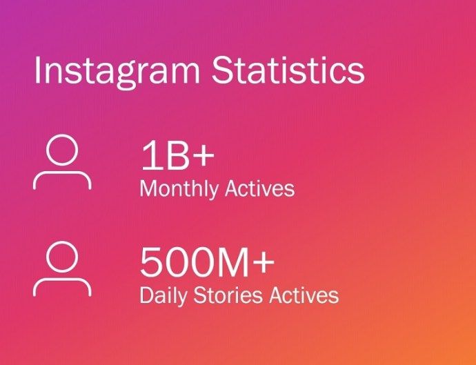 Instagram-statistik