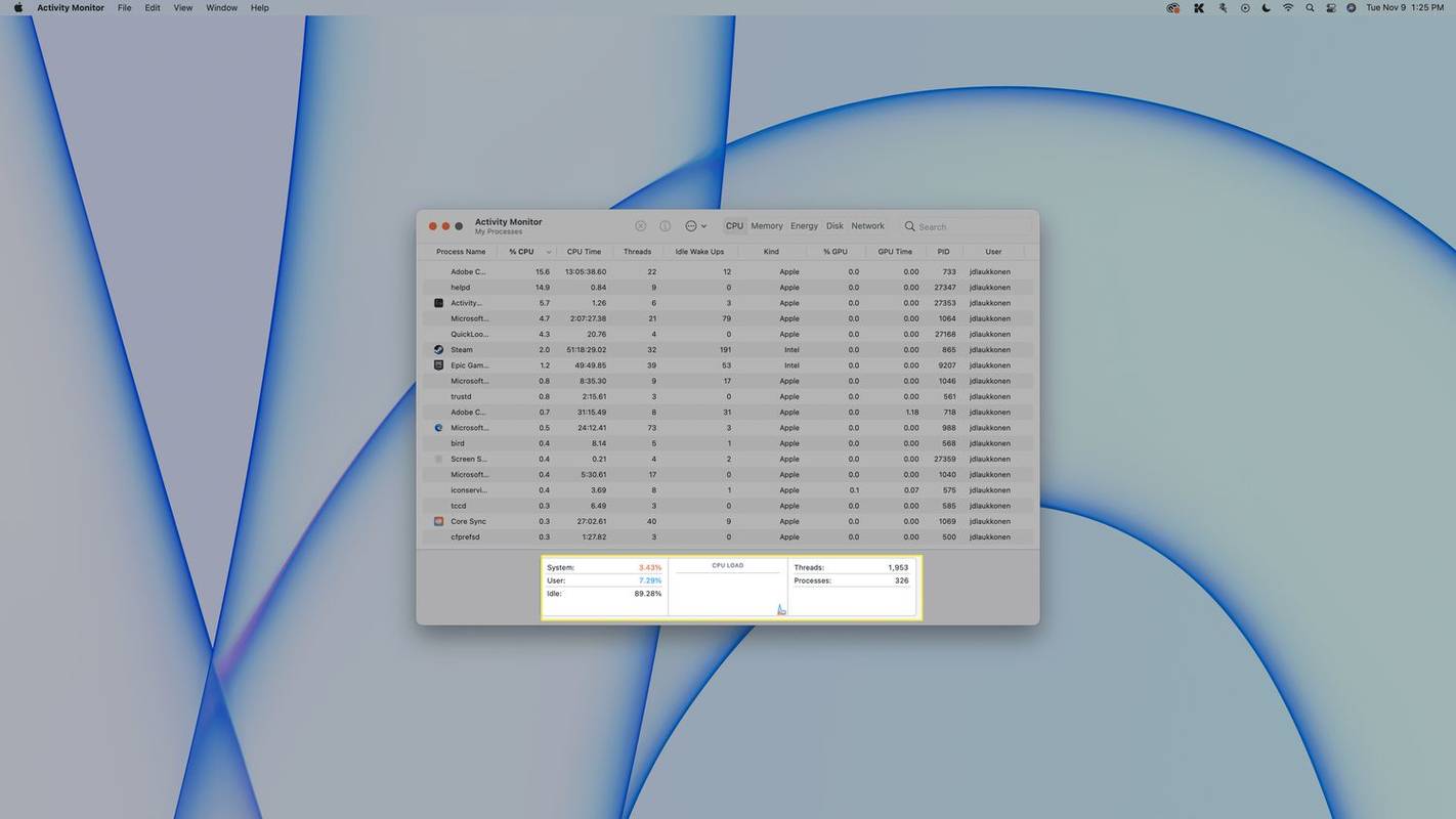 Trình giám sát hoạt động hiển thị hiệu suất trên máy Mac