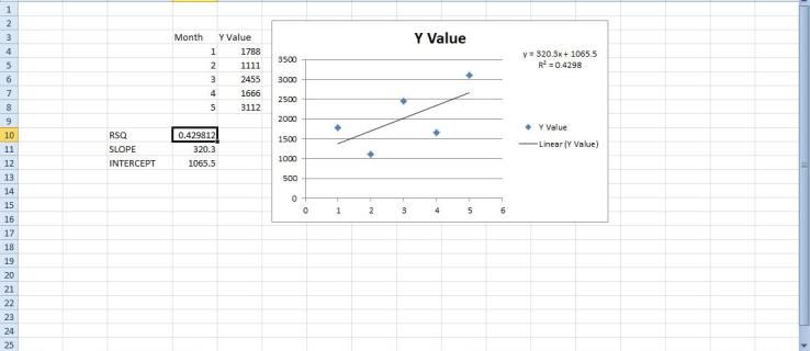 Τρόπος προσθήκης γραμμικής παλινδρόμησης σε γραφήματα του Excel