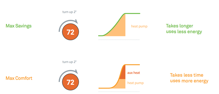 graph ng balanse ng heat pump