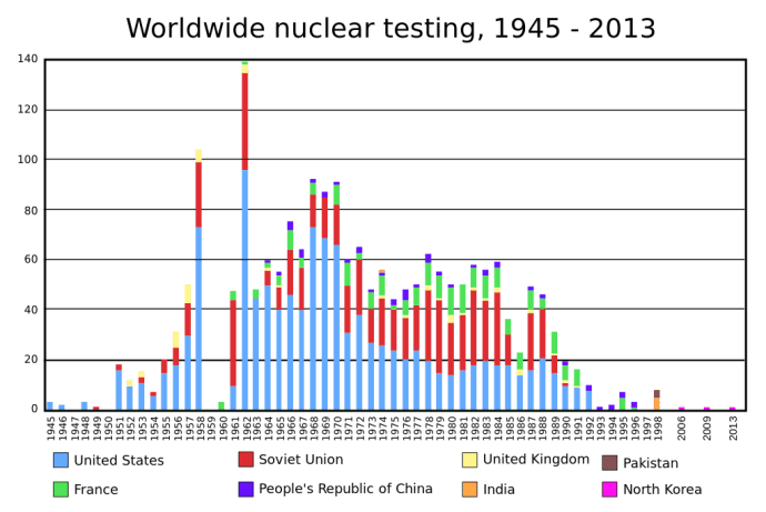 1024px-verdensomspennende_nuklear_testing