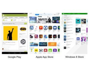 Apple iOS vs Android vs Windows 8 –何
