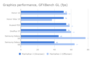 onor_10_grafice_performance