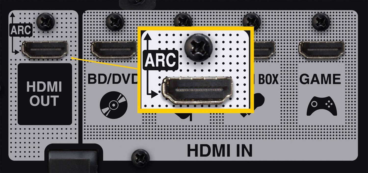 Příklad připojení HDMI-ARC – Přijímač domácího kina