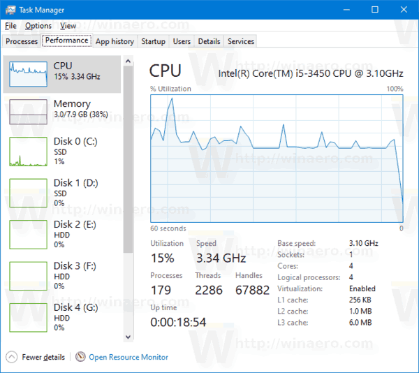 Gestor de tasques de Windows 10 Enganxa informació de la CPU