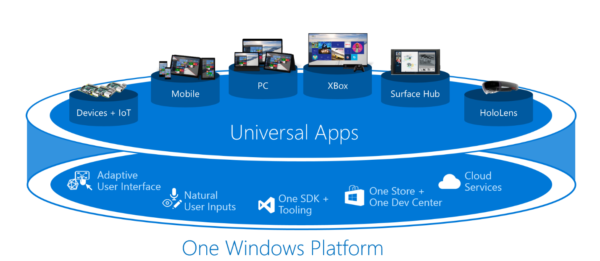Baner z logo uniwersalnego sklepu Windows 10