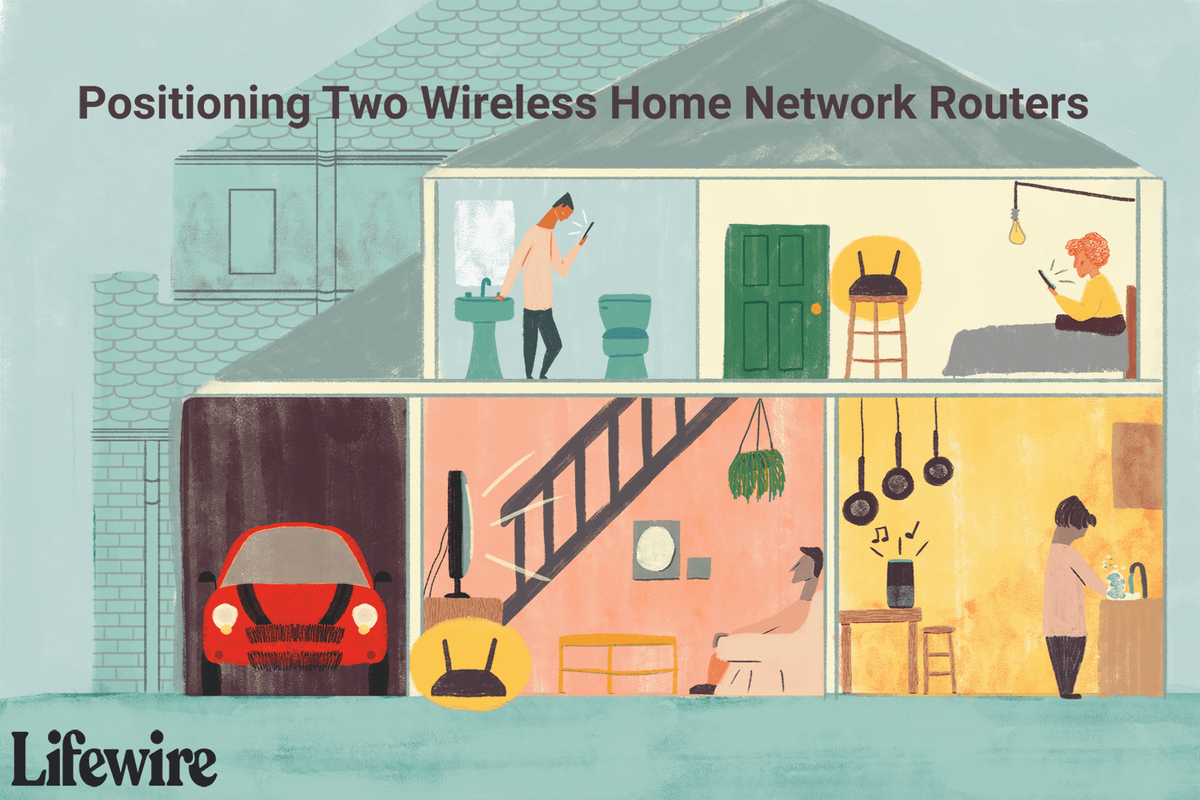 Ilustrasi cara memposisikan dua router nirkabel di rumah dua lantai.
